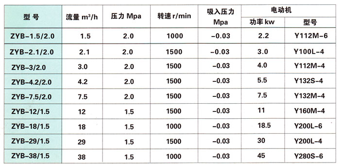 重油、煤焦油泵性能參數(shù)